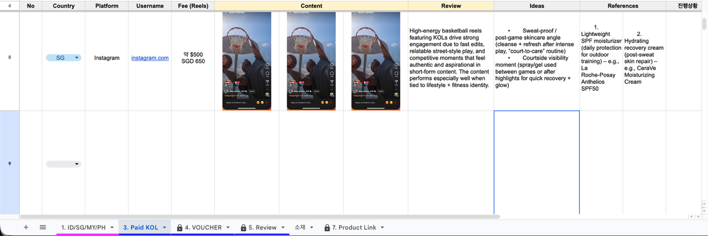 Paid KOL sheet with country, platform, reel fee, content thumbnails, review notes, content ideas and reference products